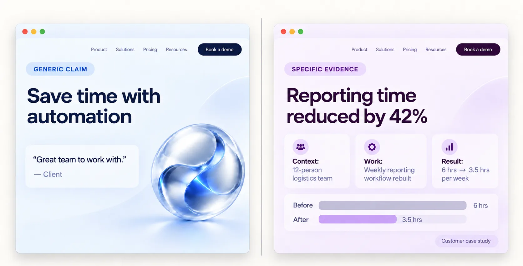 Two invented pages compared. One, labelled Generic claim, reads “Save time with automation” beside a testimonial saying “Great team to work with.” The other, labelled Specific evidence, reads “Reporting time reduced by 42%” and names the customer, the work and a before-and-after of six hours to three and a half.