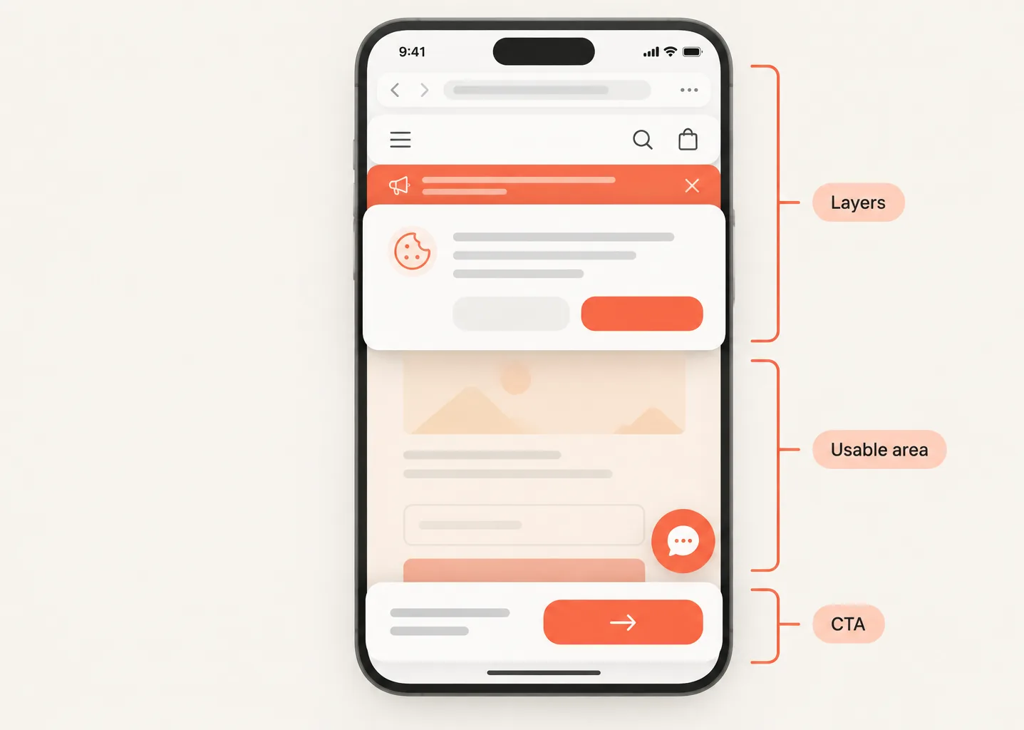 A phone showing a page buried under its own interface: the browser bar, a site header, a promotional banner and a cookie dialogue, bracketed as “Layers”; a narrow band of the page itself as “Usable area”; and a sticky action bar at the foot as “CTA”.