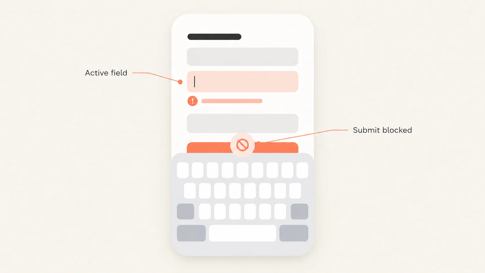A phone form with the on-screen keyboard raised over it: the highlighted field is labelled “Active field”, an error sits under it, and the keyboard covers the orange submit button, labelled “Submit blocked”.